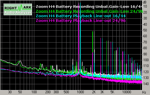 Spectrum graph